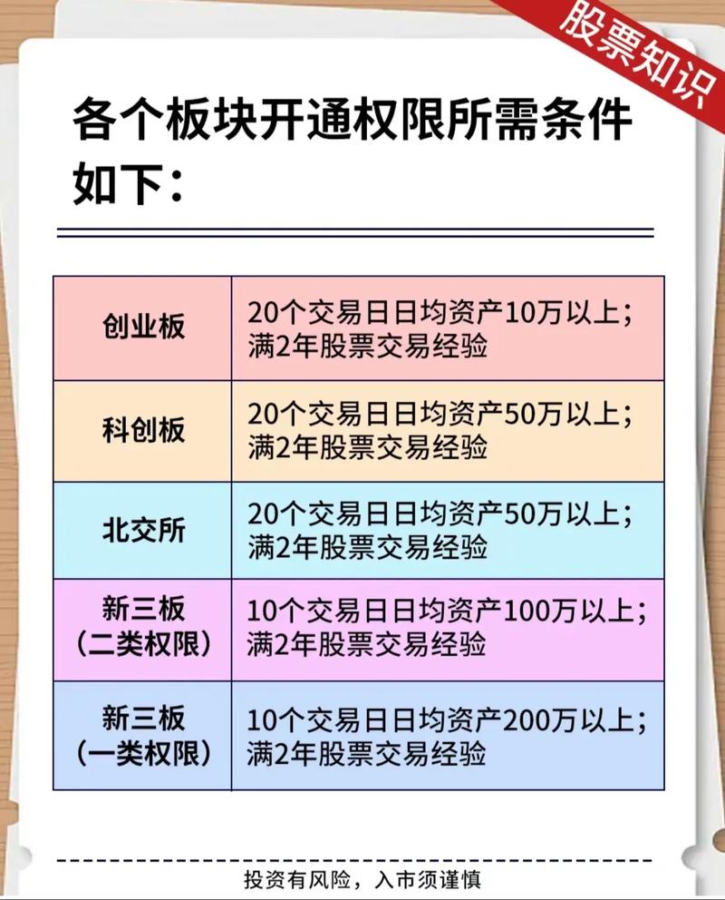 科创板股票开户条件详解